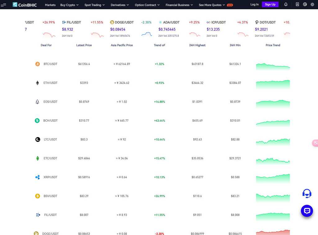 图片[4]-Bico 版本区块链交易所JAVA ，全开源代码，购买咨询唯一客服，谨防被骗！-BNB源码
