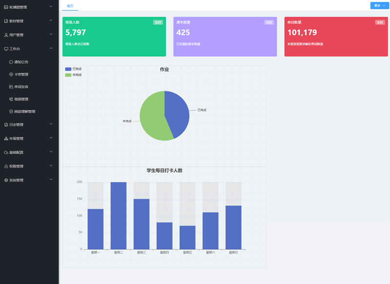 图片[9]-英语智能学习系统-AI英语提分训练|教育培训单词记忆学习系统-BNB源码